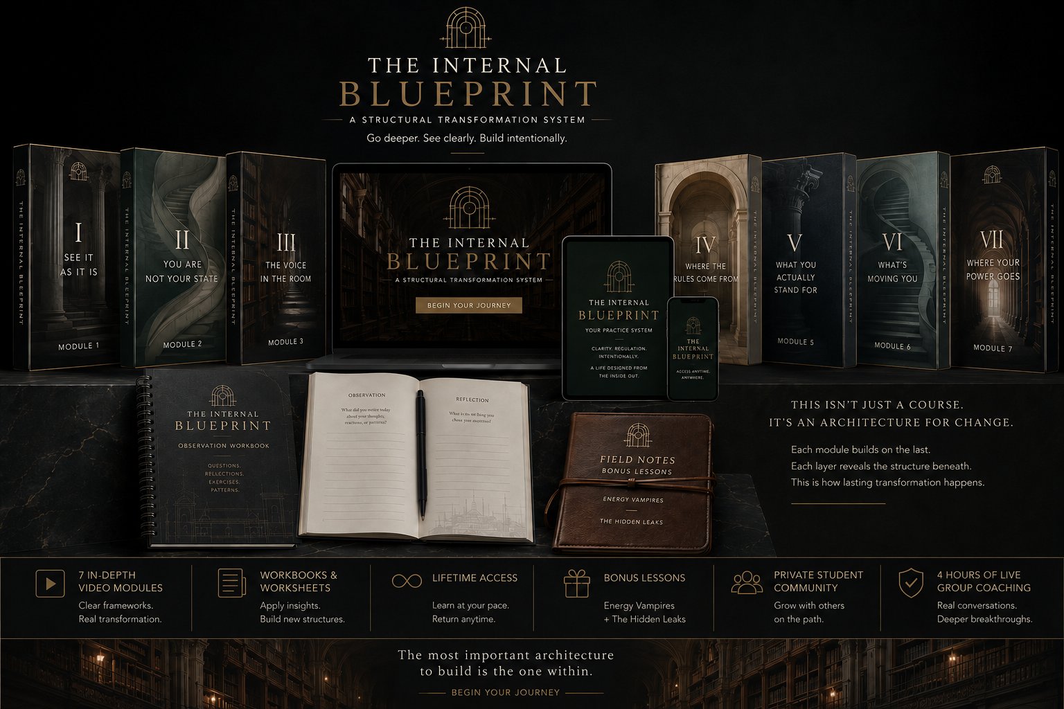 The Internal Blueprint — 7 video modules, observation workbook, bonus lessons, and private community